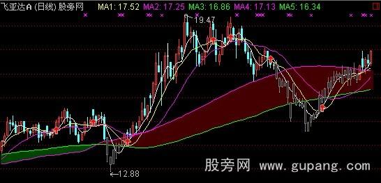 通达信神线主图指标公式