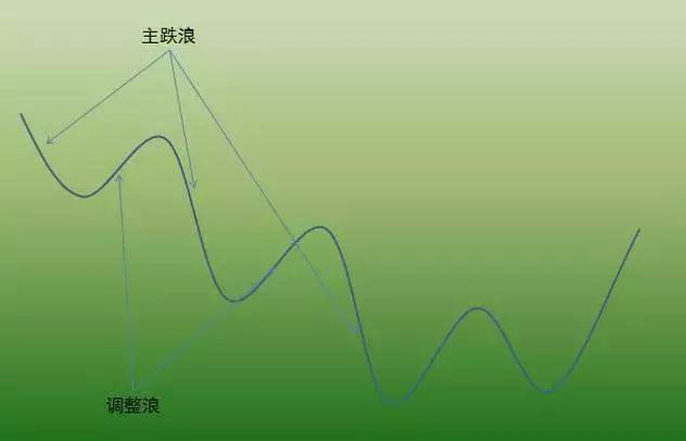 炒股不会做波段？掌握这4个小技巧，就能让你买在低点卖在高点