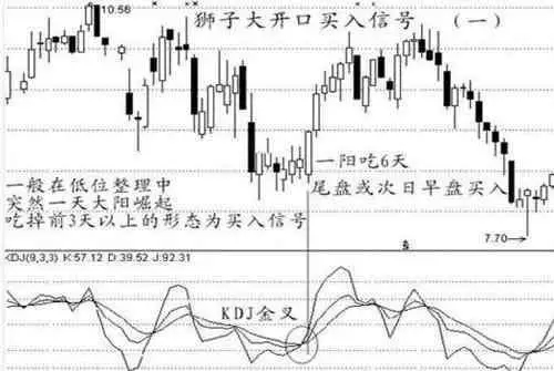 【K线】经典K线形态详解，熟练掌握一招稳抓大牛股