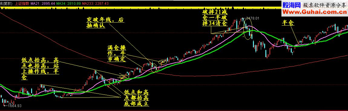 炒股为生控制仓位系统