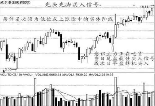 【K线】经典K线形态详解，熟练掌握一招稳抓大牛股