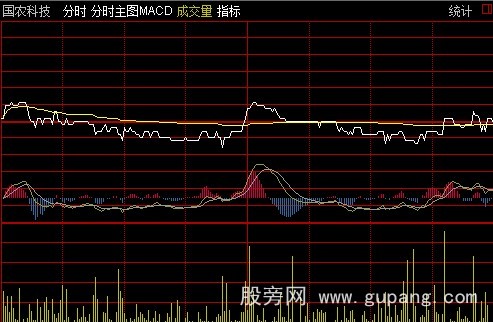 通达信分时主图MACD指标公式