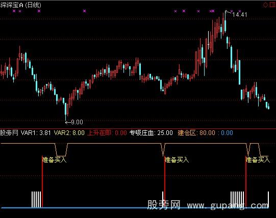 通达信决胜天下指标公式