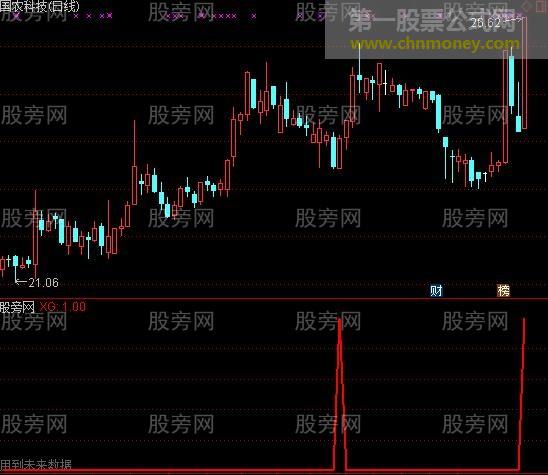 通达信赚钱机器选股指标公式