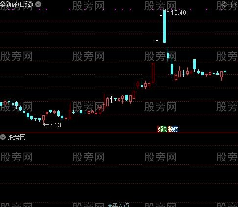 多空波段之买入点选股指标公式