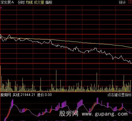 通达信智斗庄分时图指标公式