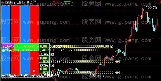 通达信仿文峰K线主图指标公式