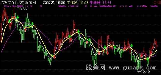 通达信三线定输赢主图指标公式