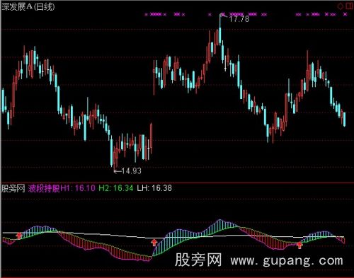 通达信波段持股指标公式