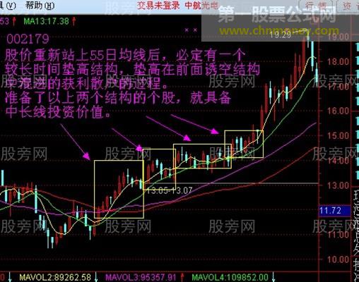 55日均线的操盘技巧