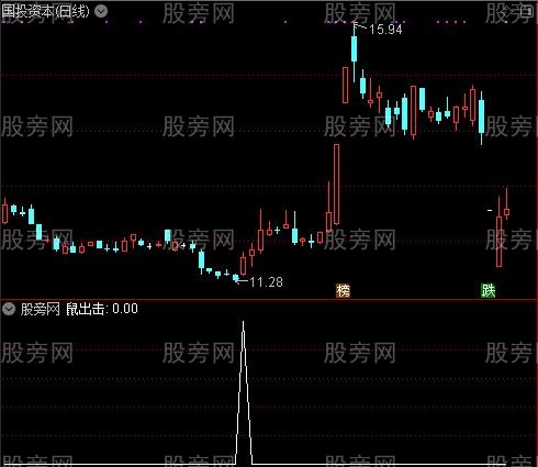 鼠你要牛走好运主图之鼠出击选股指标公式