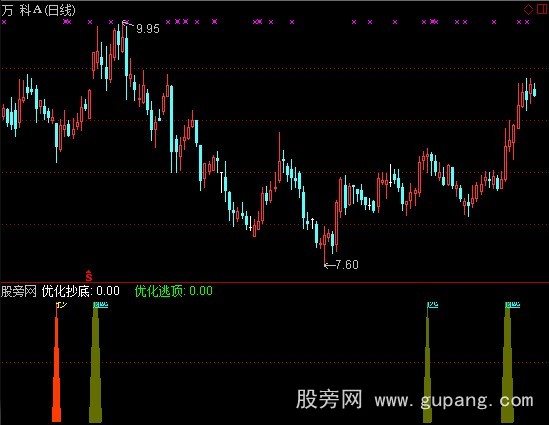 通达信买卖捕捉指标公式