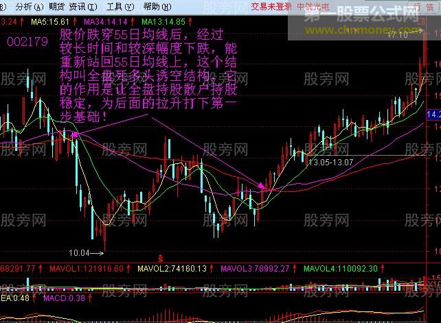 55日均线的操盘技巧
