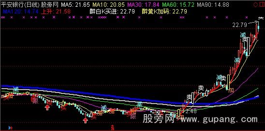 通达信加仓操作主图指标公式