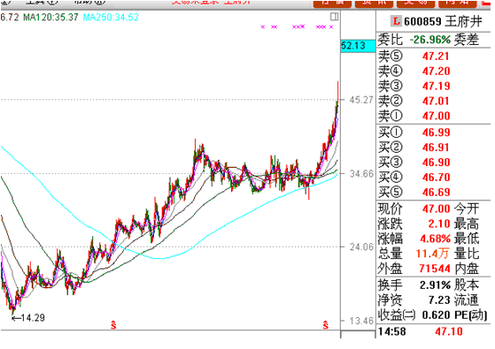 涨停板战法研究(20) 主力篇