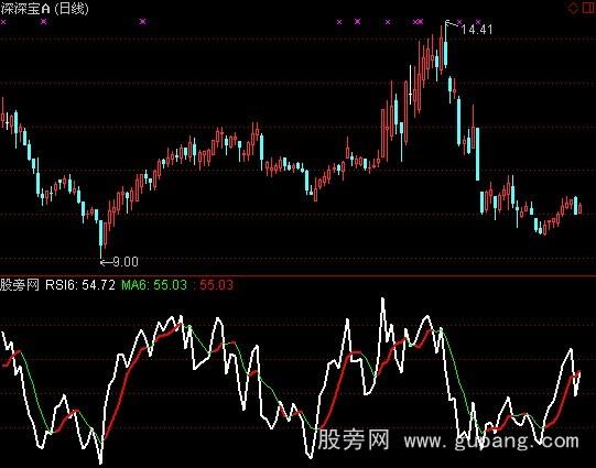 通达信RSI变色指标公式