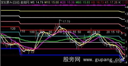 通达信全息比例线主图指标公式