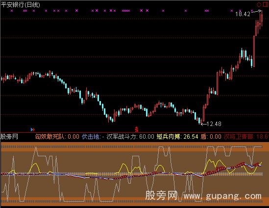 通达信逐匈奴复疆土指标公式