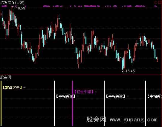 通达信穿越寻牛指标公式