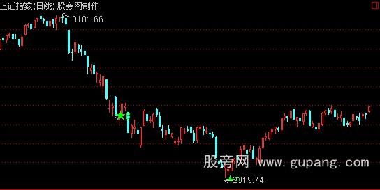 通达信版大将军高级版中金财富之大盘抄底主图指标公式