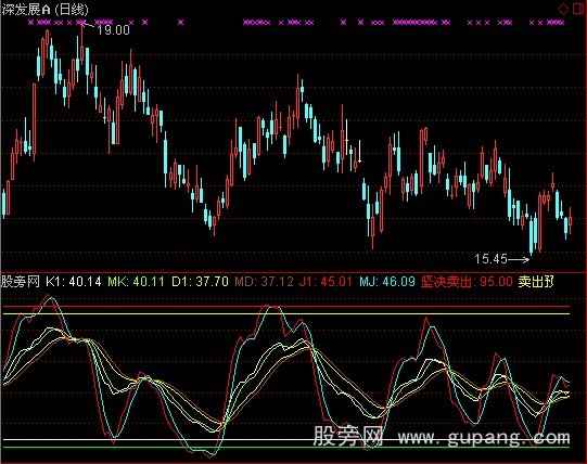 通达信移动KDJ指标公式