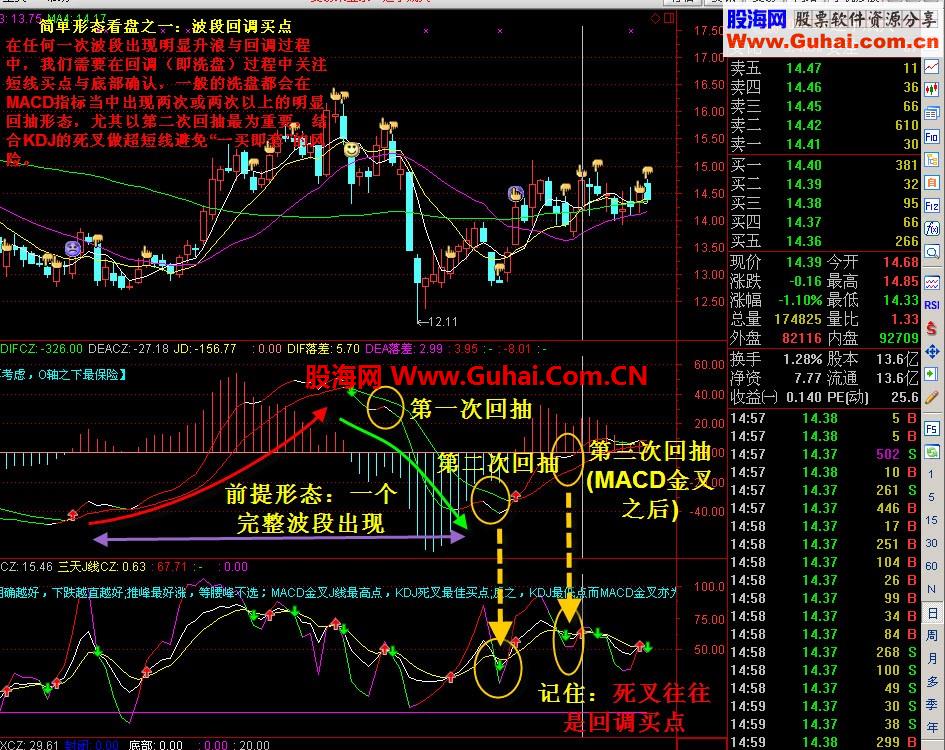 关注形态，学会看盘。（附图/说明)