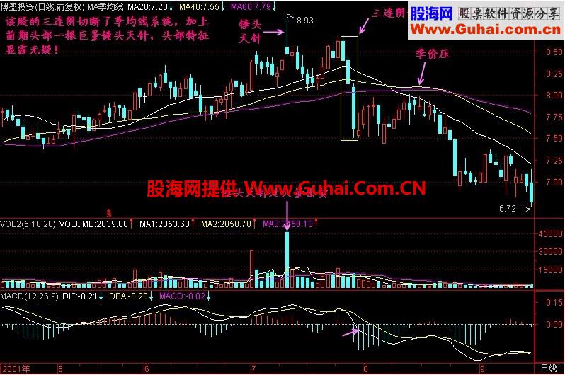 新生300天图解教程 第106节：三连阴