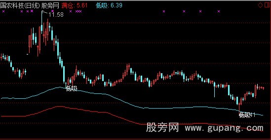 通达信抄底不难主图指标公式