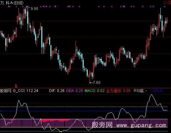 通达信先趋确认指标公式