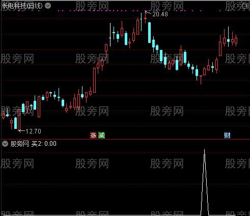 适合新手的趋势之买2选股指标公式