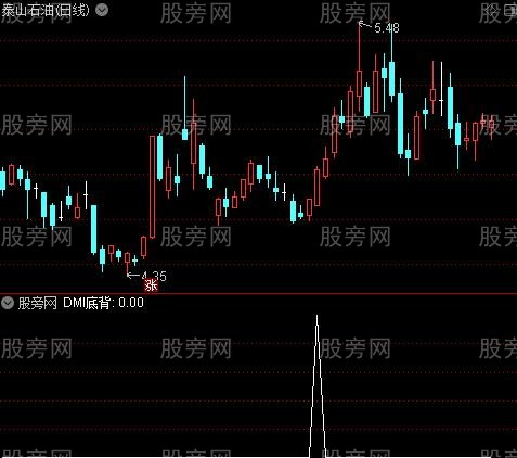 背离主图之DMI底背选股指标公式