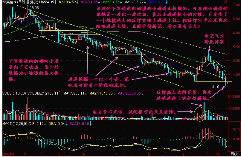 新生300天图解教程 第186节：下降通道内的横向小通道