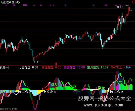 通达信MACD庄家抬轿指标公式庄家抬轿指标公式