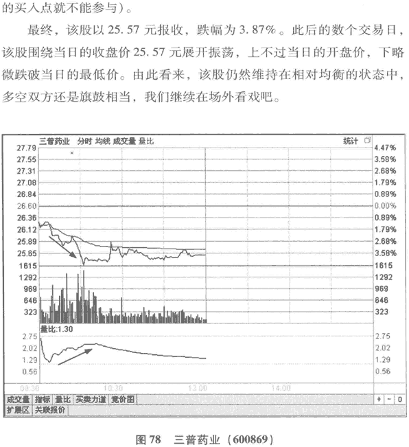 量比曲线分析(图解) 