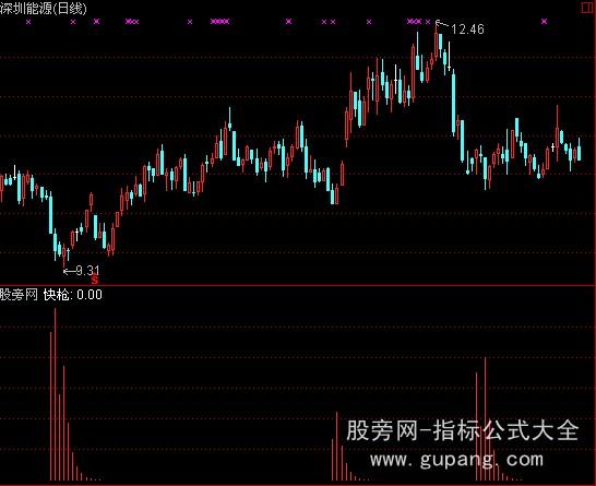 通达信快枪看势指标公式