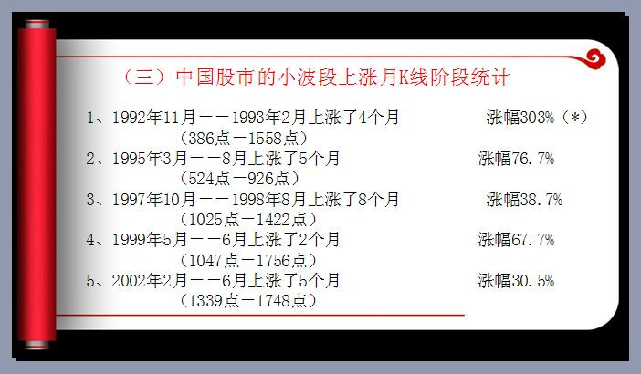 解读中国股市的结构与节奏 - 老牛 - 老牛的股票博客