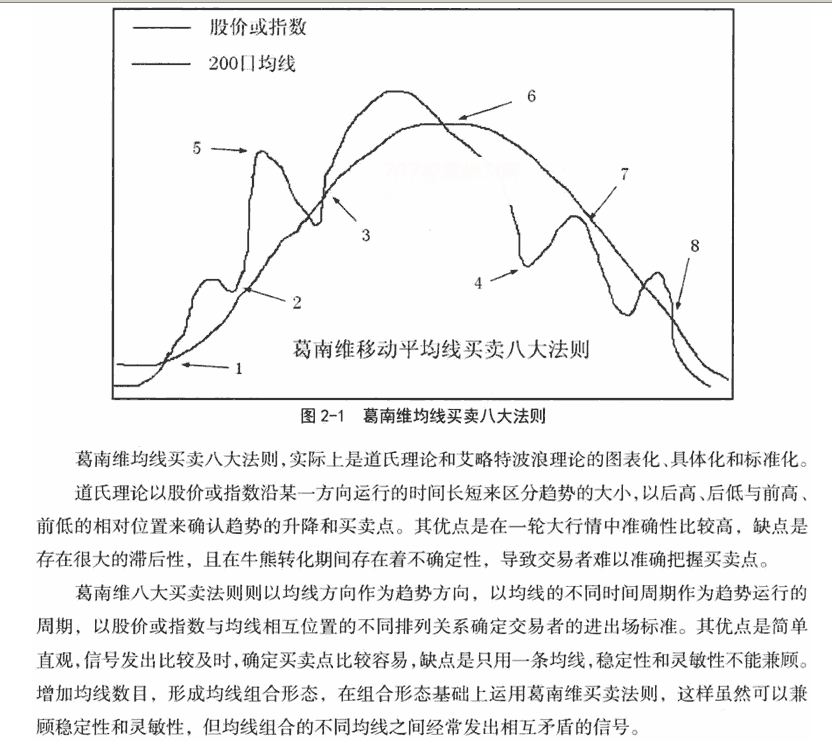 葛兰碧均线八大买卖原则 