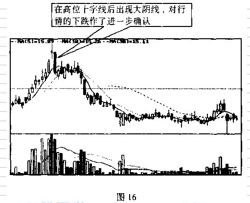 k线图解操练大全---大阳线与大阴线