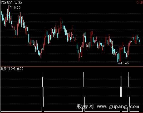 通达信红白上穿选股指标公式