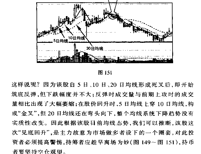 移动平均线多头陷阱与空头陷阱(图解) 