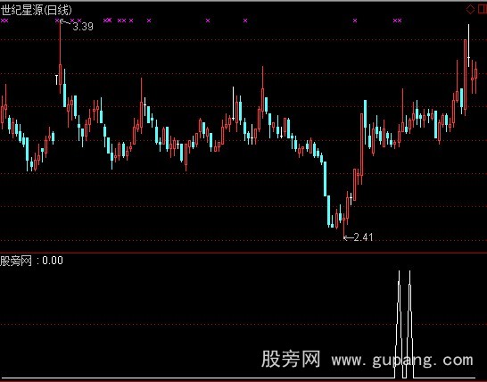 通达信强势股回踩买点选股指标公式