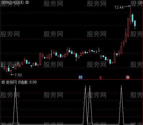 醉全聚合之B选股指标公式
