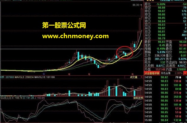 牛市里轻松挣大钱的均线技术方法