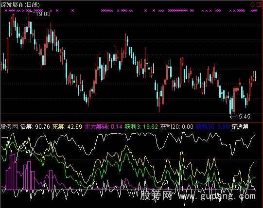 通达信穿透筹码指标公式