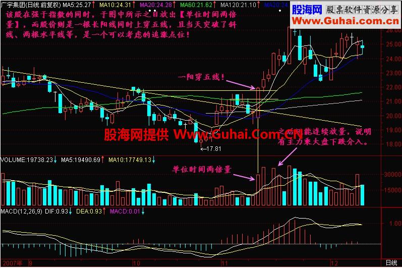 新生300天图解教程 第181节：单位时间两倍量追涨法