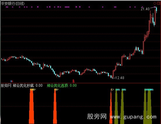 通达信优化逃顶指标公式