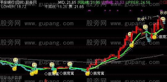 通达信守法必赢主图指标公式