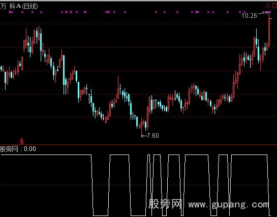 通达信走牛选股指标公式