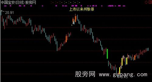 通达信涨停板自动标注序数主图指标公式