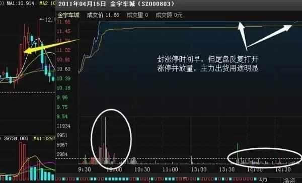 操盘手深度剖析庄家出货的奸诈手法，赶紧牢记